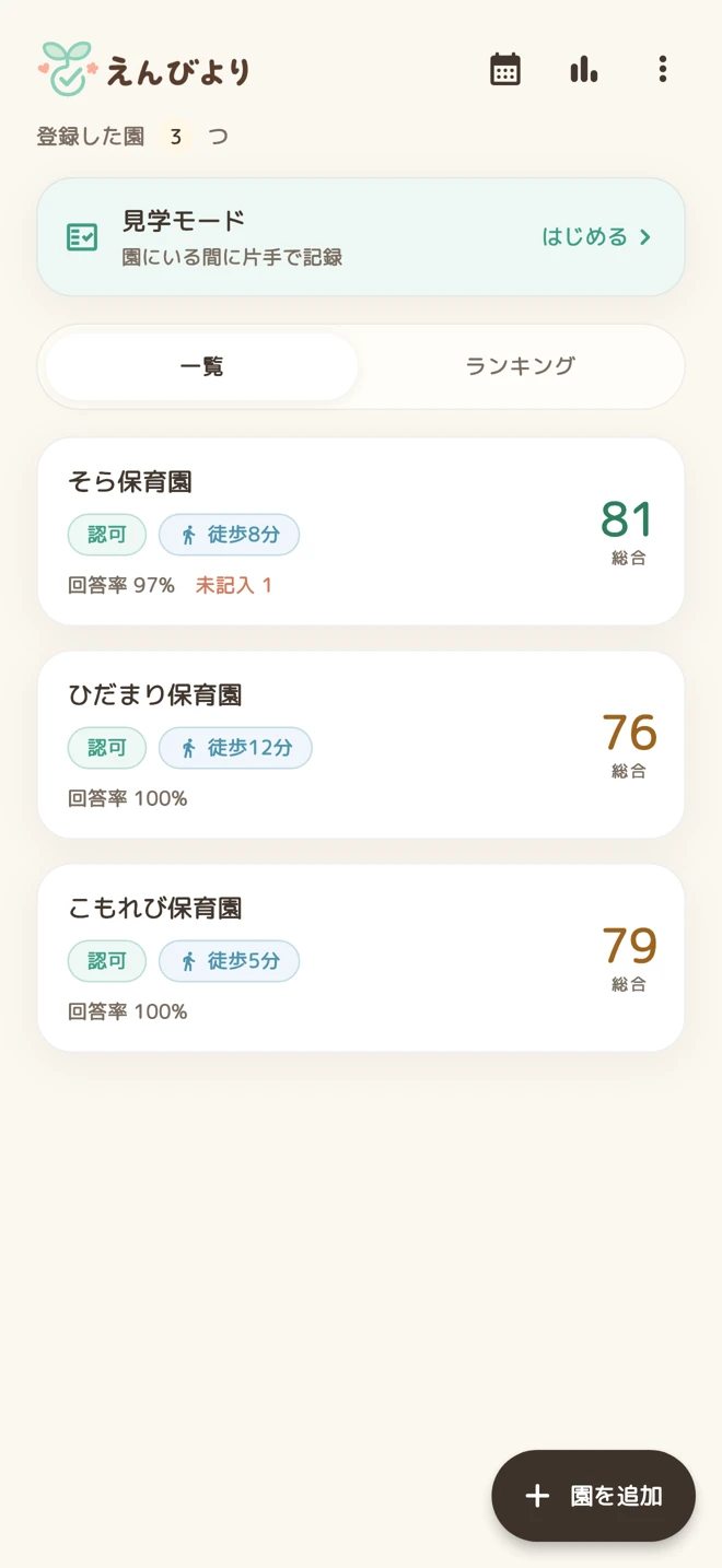 登録した園を、評価と一緒に一覧で確認